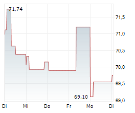 SOCIETE GENERALE SA Chart 1 Jahr SOCIETE GENERALE SA Chart 1 Jahr