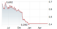 SOLTEQ OYJ Chart 1 Jahr SOLTEQ OYJ Chart 1 Jahr