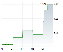 SONAE SGPS SA Chart 1 Jahr SONAE SGPS SA Chart 1 Jahr
