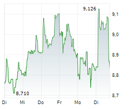 SSAB AB A Chart 1 Jahr SSAB AB A Chart 1 Jahr
