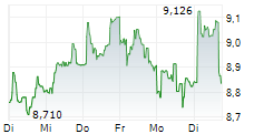 SSAB AB A 1-Woche-Intraday-Chart SSAB AB A 1-Woche-Intraday-Chart