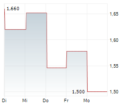 STEREOTAXIS INC Chart 1 Jahr
