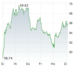 STMICROELECTRONICS NV Chart 1 Jahr