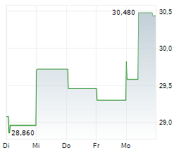 SUBSEA 7 SA Chart 1 Jahr SUBSEA 7 SA Chart 1 Jahr