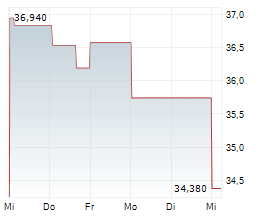 SUMITOMO CORPORATION Chart 1 Jahr