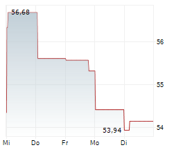 SUNCOR ENERGY INC Chart 1 Jahr