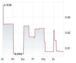 SUNTEC REAL ESTATE INVESTMENT TRUST Chart 1 Jahr SUNTEC REAL ESTATE INVESTMENT TRUST Chart 1 Jahr