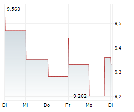 SVENSKA CELLULOSA AB Chart 1 Jahr