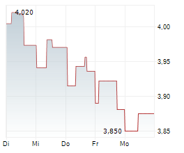 TELEFONICA SA Chart 1 Jahr TELEFONICA SA Chart 1 Jahr