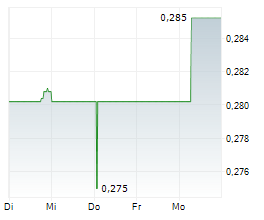 THAI BEVERAGE PCL Chart 1 Jahr THAI BEVERAGE PCL Chart 1 Jahr