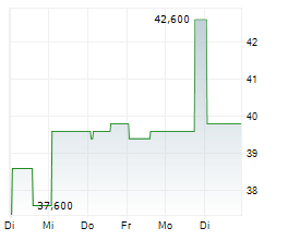 THE GREENBRIER COMPANIES INC Chart 1 Jahr
