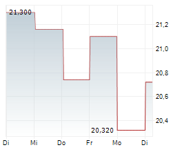 TIETO OYJ Chart 1 Jahr TIETO OYJ Chart 1 Jahr