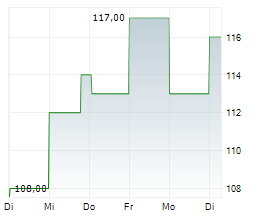 TIMKEN COMPANY Chart 1 Jahr