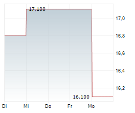 TOSHIBA TEC CORPORATION Chart 1 Jahr