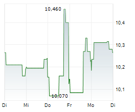 TRIPADVISOR INC Chart 1 Jahr TRIPADVISOR INC Chart 1 Jahr