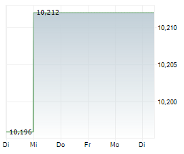TRIPADVISOR INC Chart 1 Jahr TRIPADVISOR INC Chart 1 Jahr