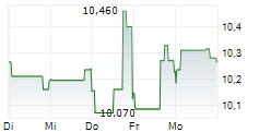 TRIPADVISOR INC 1-Woche-Intraday-Chart TRIPADVISOR INC 1-Woche-Intraday-Chart