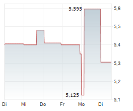 TSINGTAO BREWERY CO LTD Chart 1 Jahr