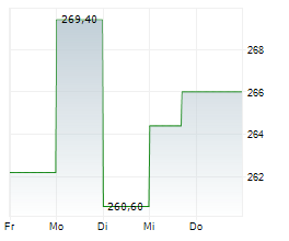 TYLER TECHNOLOGIES INC Chart 1 Jahr