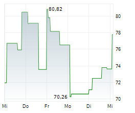 ULTRA CLEAN HOLDINGS INC Chart 1 Jahr