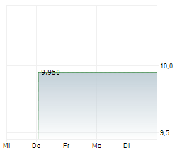 VENTURE CORPORATION LIMITED Chart 1 Jahr