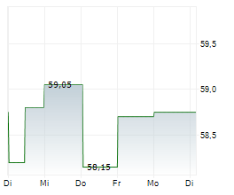 VERBUND AG Chart 1 Jahr VERBUND AG Chart 1 Jahr
