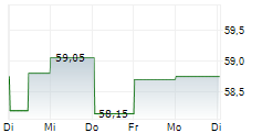 VERBUND AG 1-Woche-Intraday-Chart VERBUND AG 1-Woche-Intraday-Chart