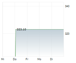 WATERS CORPORATION Chart 1 Jahr
