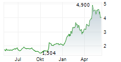 WEICHAI POWER CO LTD Chart 1 Jahr