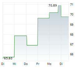 WELLS FARGO & COMPANY Chart 1 Jahr
