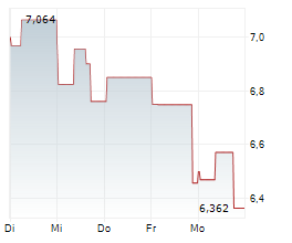 WESTERN UNION COMPANY Chart 1 Jahr WESTERN UNION COMPANY Chart 1 Jahr