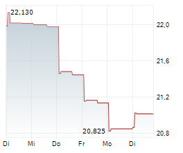 WESTPAC BANKING CORPORATION Chart 1 Jahr WESTPAC BANKING CORPORATION Chart 1 Jahr