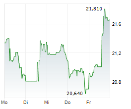 WEYERHAEUSER COMPANY Chart 1 Jahr