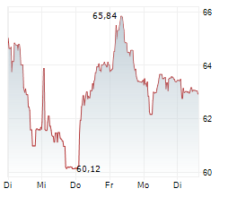 WOLTERS KLUWER NV Chart 1 Jahr