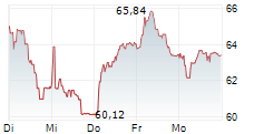 WOLTERS KLUWER NV 1-Woche-Intraday-Chart