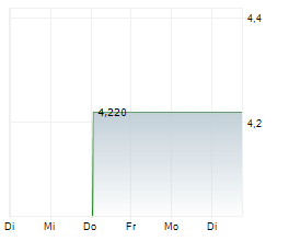 WORLDWIDE HEALTHCARE TRUST PLC Chart 1 Jahr
