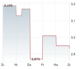 WPP PLC Chart 1 Jahr
