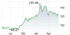 XETRA-GOLD Chart 1 Jahr
