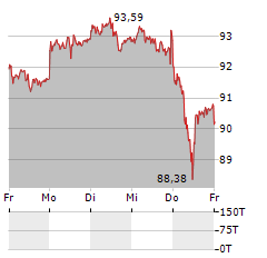 Goldpreis Euro Chart