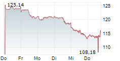 XETRA-GOLD 1-Woche-Intraday-Chart