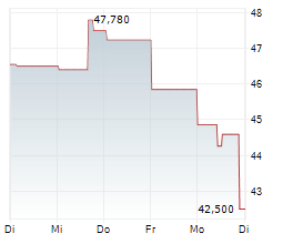 YARA INTERNATIONAL ASA Chart 1 Jahr