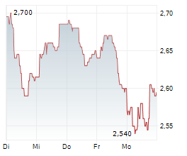 YIT OYJ Chart 1 Jahr YIT OYJ Chart 1 Jahr