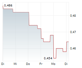 YUEXIU PROPERTY CO LTD Chart 1 Jahr
