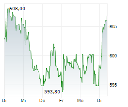 ZURICH INSURANCE GROUP AG Chart 1 Jahr