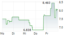 10X GENOMICS INC 5-Tage-Chart