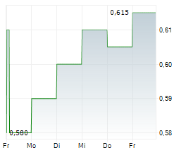 11880 SOLUTIONS AG Chart 1 Jahr