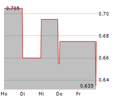 11880 SOLUTIONS AG Chart 1 Jahr