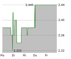 123FAHRSCHULE SE Chart 1 Jahr