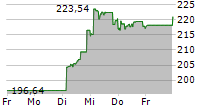 15 FICAS ACTIVE CRYPTO ETP 5-Tage-Chart