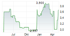 180 DEGREE CAPITAL CORP Chart 1 Jahr